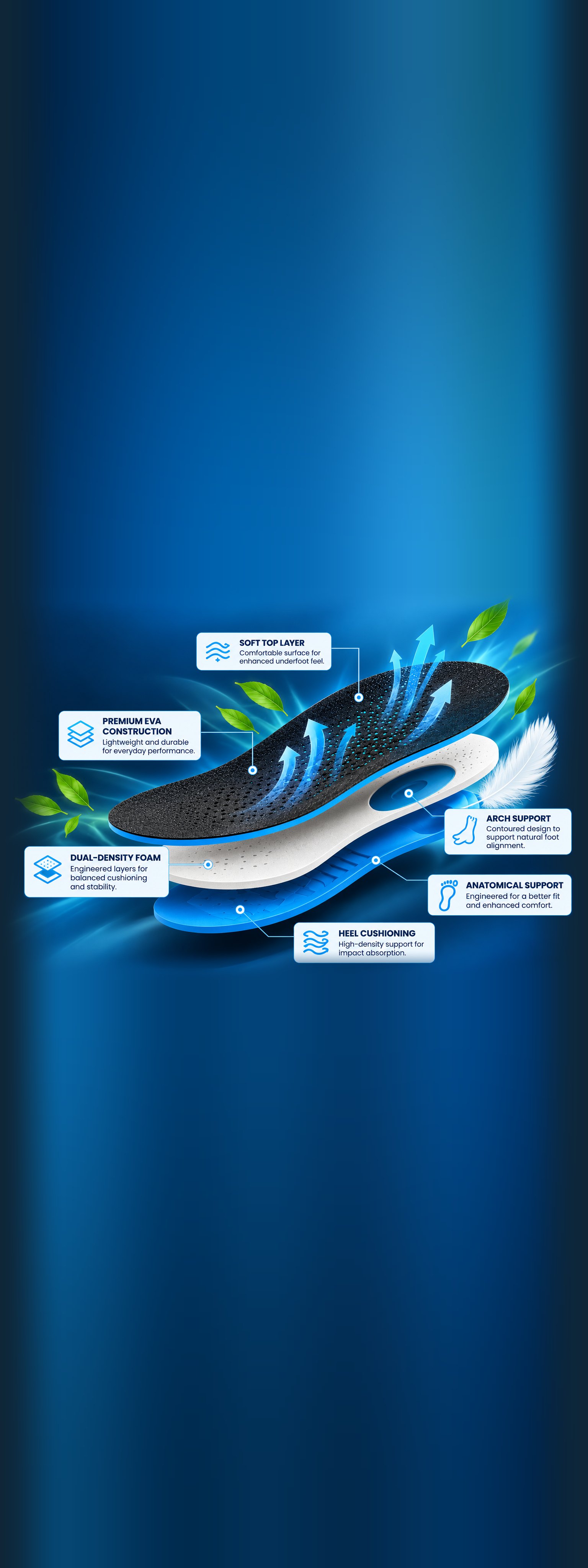 Exploded breathable EVA insole: soft top layer, premium EVA construction, dual-density foam, arch support, anatomical support and heel cushioning